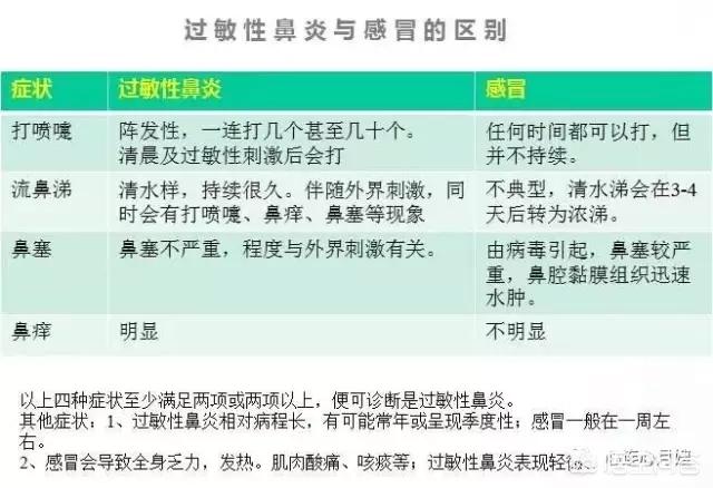 幼儿呼吸道过敏怎么治疗:宝宝呼吸道过敏怎么治疗 九个月宝宝过敏性咳嗽怎么办？