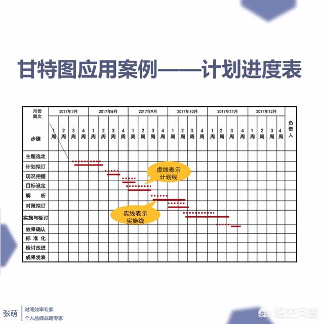 创业与创业管理，对于创业团队来说，如何有条不紊的做好项目管理