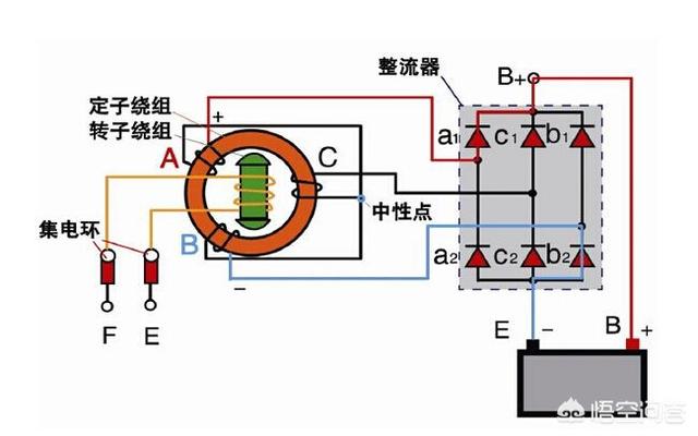 车子起动以后车上电器耗的是电池自身的电能吗为什么