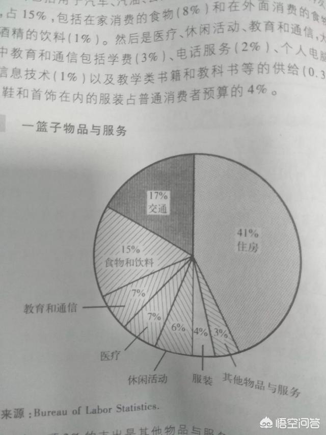 CPI到底是什么？