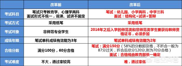 小美人jiaopei季惨败:为什么教师资格证不好考？
