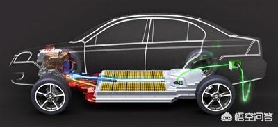 新能源汽车电池托盘，新能源车的电池组布置有哪些方式？
