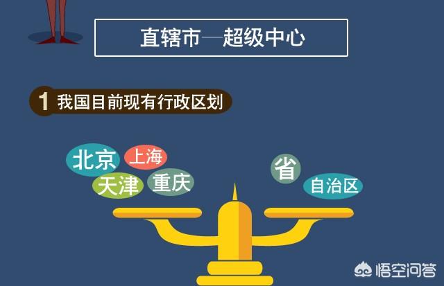 变成直辖市后,这个市会有什么好处？