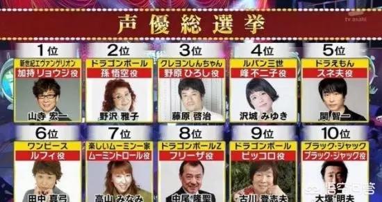 头条问答 日本有哪些声音充满个性的男性声优 1个回答