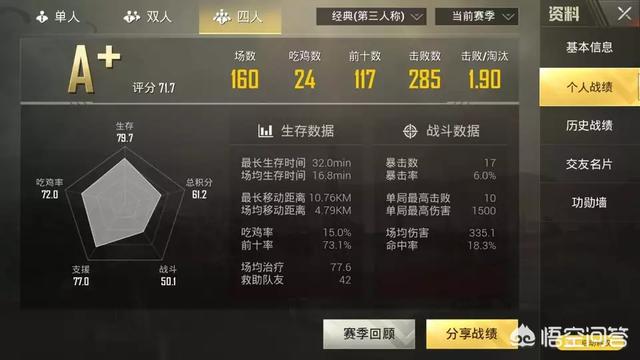 刺激战场王牌玩家KDA达到多少算是及格,为什么？