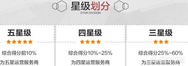 介绍一下杭州淘宝天猫代运营公司排名大致情况？有哪些代运营公司值得推荐？