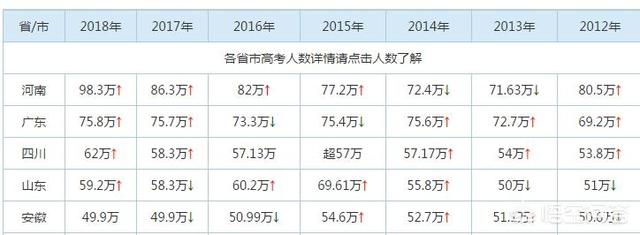 为什么每年河南省的高考分数都是那么高？-第1张图片-周公解梦大全