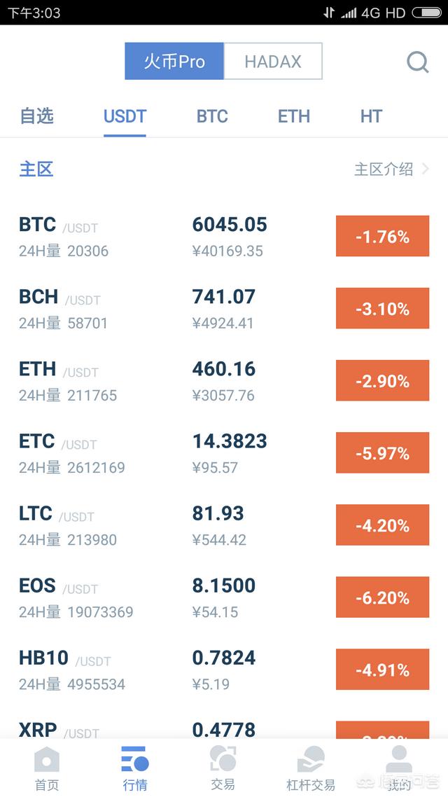 比特币行情:比特币现在交易价突破12.8万/个，价格还会一路狂飙吗？