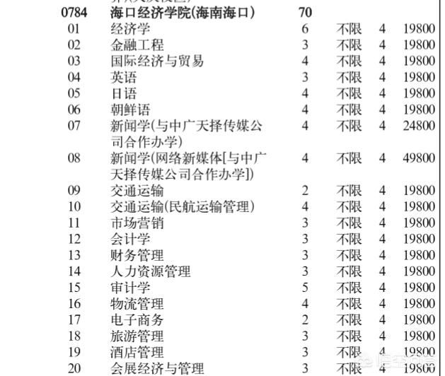 三本大学有哪些(三本大学有哪些学校)