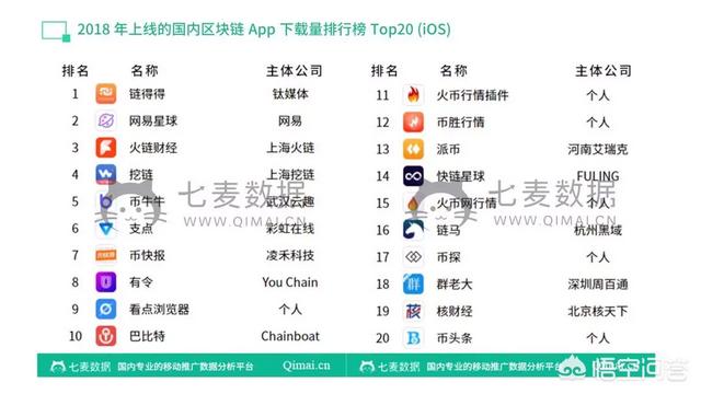 区块链app，如今最热门的区块链手机app有哪些呢？