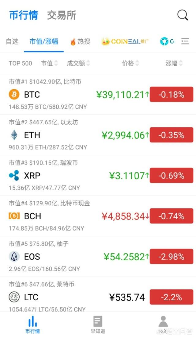 比特币今日价格行情:比特币当前的价格是走向崩溃还是价值回归现实？