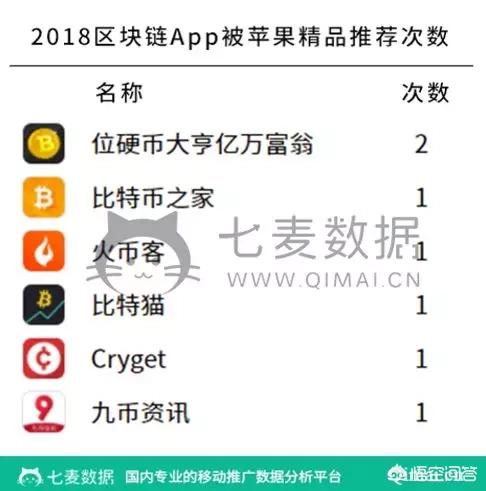 区块链app排名，数字货币区块链交易软件有哪些