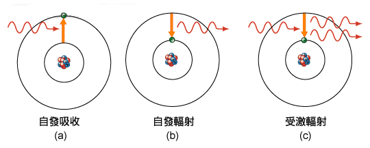 头条问答 - 量子力学能通过简单的语言和经典的模型来描述吗?