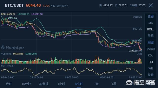 比特币价格波动的原因、比特币价格为何会出现巨幅波动