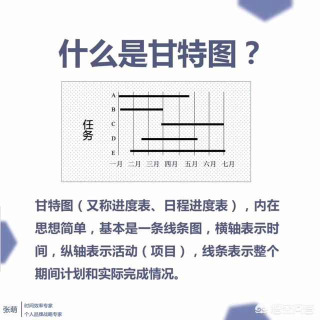 创业与创业管理，对于创业团队来说，如何有条不紊的做好项目管理