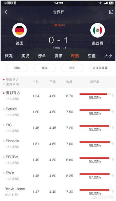 头条问答 足球彩票赔率不同 是不是可以同时买两种 11个回答