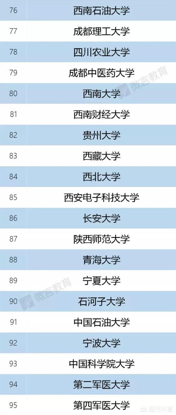 211与985大学的区别,985和211有何区别？