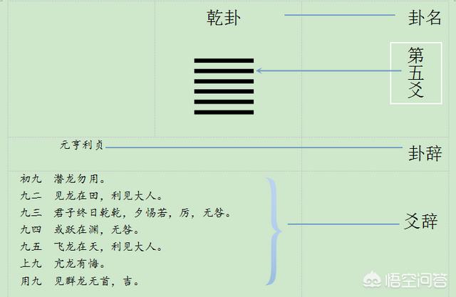 “亢龙有悔”的真正理解是什么？
