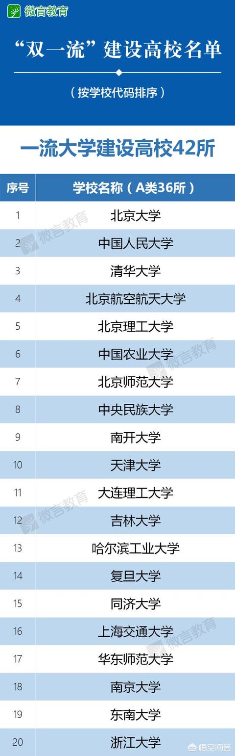 211与985大学的区别,985和211有何区别？