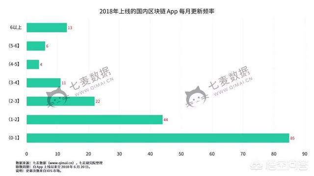 中国区块链app排名，如今最热门的区块链手机app有哪些呢