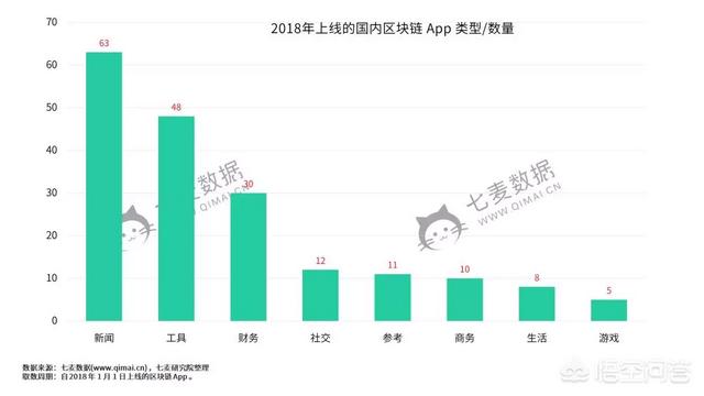 中国区块链app排名，如今最热门的区块链手机app有哪些呢