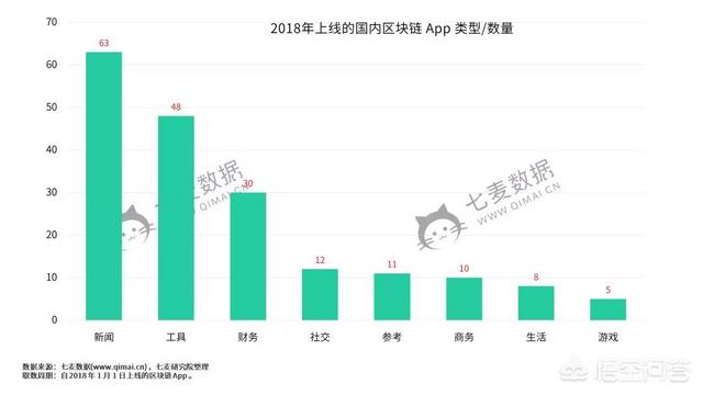 区块链app大全，区块链技术在现实生活中有哪些应用