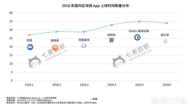 区块链app排名，数字货币区块链交易软件有哪些