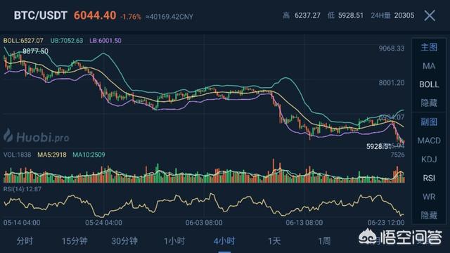 比特币行情:比特币现在交易价突破12.8万/个，价格还会一路狂飙吗？