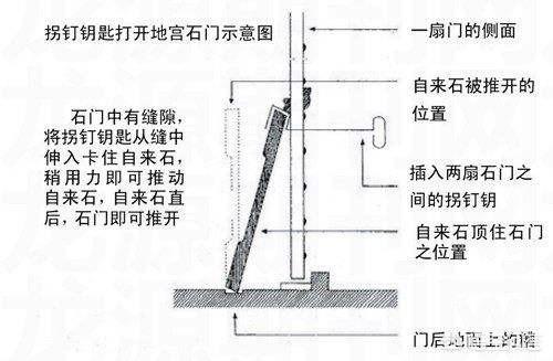定陵地宫是怎么打开的？插图45
