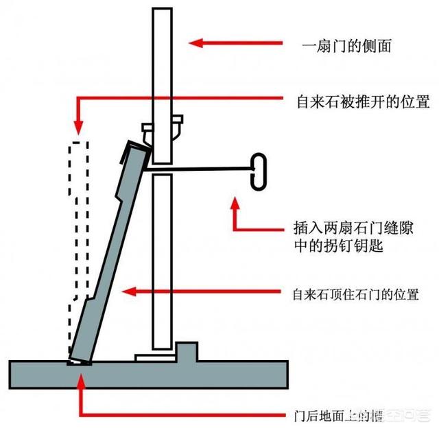 定陵地宫是怎么打开的？插图48