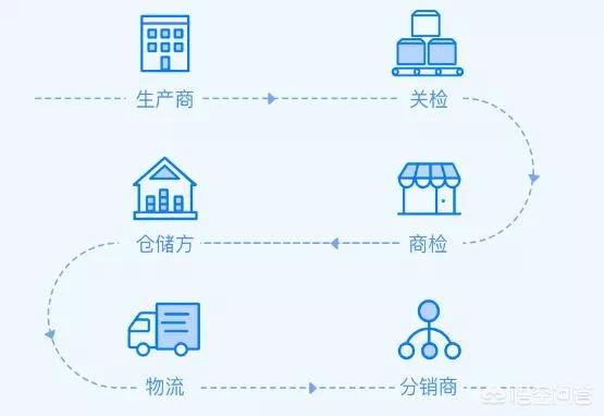 蚂蚁的唾液如何获得:阿里巴巴蚂蚁区块链怎么参与？