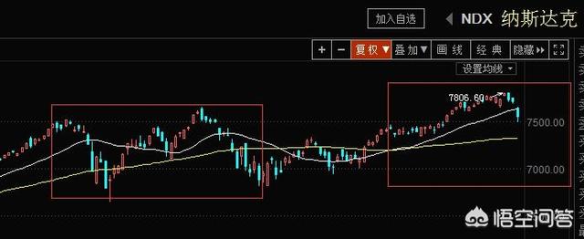 歐美股市重挫時,A股行情會是怎樣的? - 第7張
