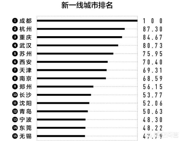 中国的一线二线三线城市,是怎么划分的？