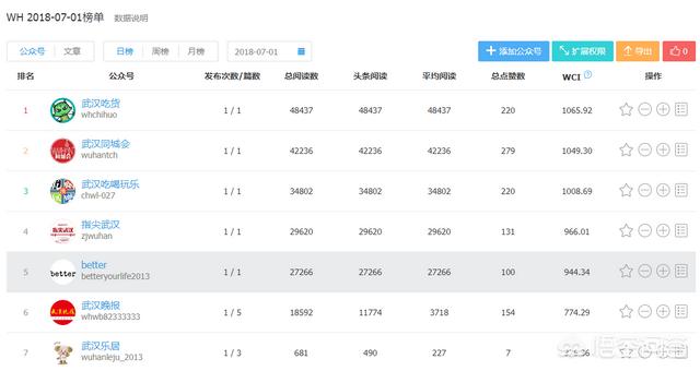 如何通过搜狗微信搜索采集公众号内容？