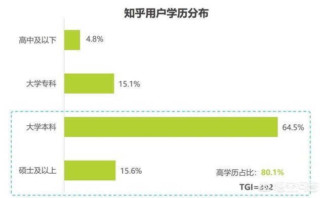 因为<a href=https://maguai.com/list/256-0-0.html target=_blank class=infotextkey>朋友圈</a>知乎:微信<a href=https://maguai.com/list/256-0-0.html target=_blank class=infotextkey>朋友圈</a>曾经风靡一时，为什么现在玩的人少了？