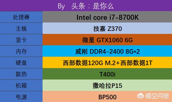 剑灵大洋精气什么用:想配个6000元-7000元的电脑，有什么好的建议？