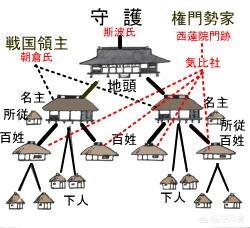 足利义满:足利将军家的直辖领地有多少？