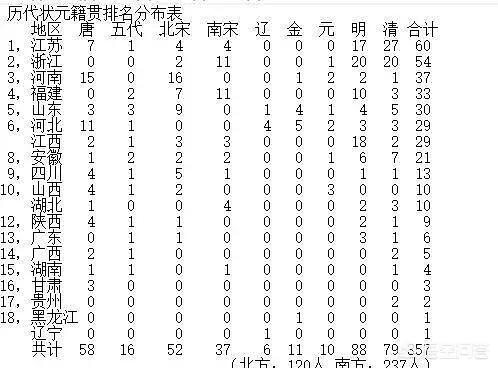林妙可个人资料:从古到今，中国哪个省的教育水平最好