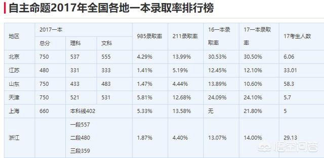 林妙可个人资料:从古到今，中国哪个省的教育水平最好
