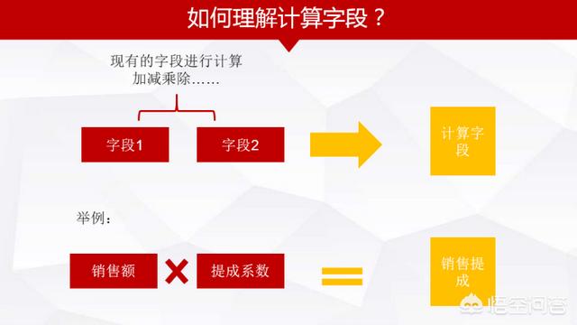 头条问答 如何用数据透视表计算商品的销售毛利 3个回答