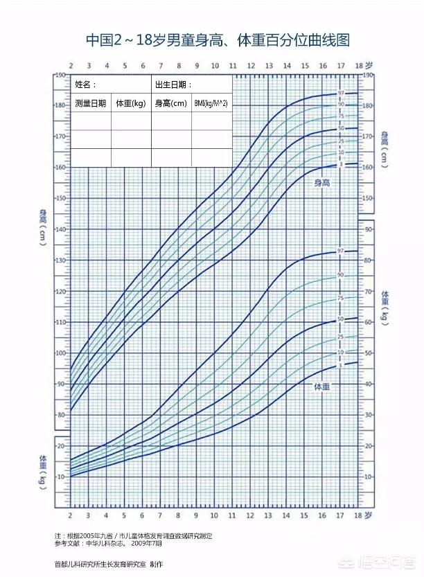 婴儿喂养知识:喂养婴儿应选择哪种方式最合理？