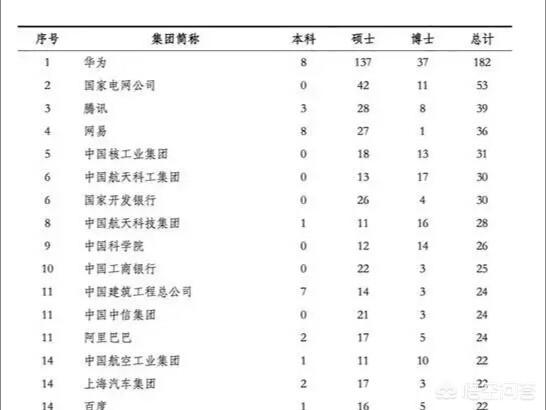 就业前景最好的出路：文科生就业前景最好的专业