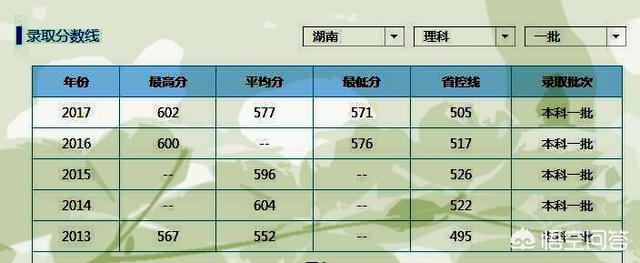 南京医科大学怎么样-南方医科大学什么专业最好