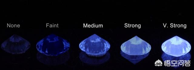 怎么选购钻石,买钻戒要注意什么怎么选择？