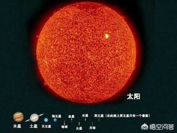 太阳地球大小对比照片图片