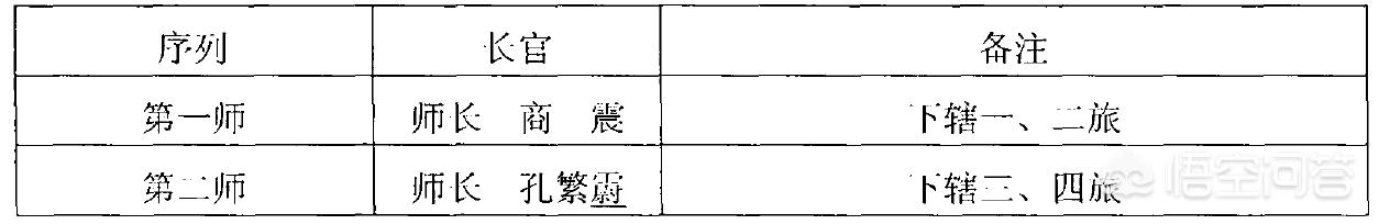 天津藏獒军团:楚云飞所属的晋绥军，到底是怎样的一个军团？