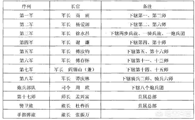 天津藏獒军团:楚云飞所属的晋绥军，到底是怎样的一个军团？