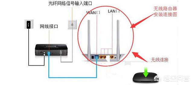 电视机wifi连接可以直接看电视吗，电视机直接连接wifi能看吗