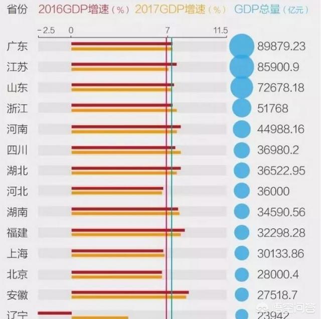 中国哪些省的GDP超过台湾,哪些市的GDP超过香港？