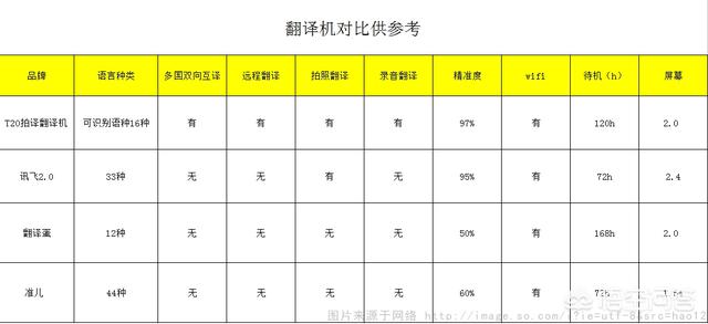 电子翻译器哪个品牌好？